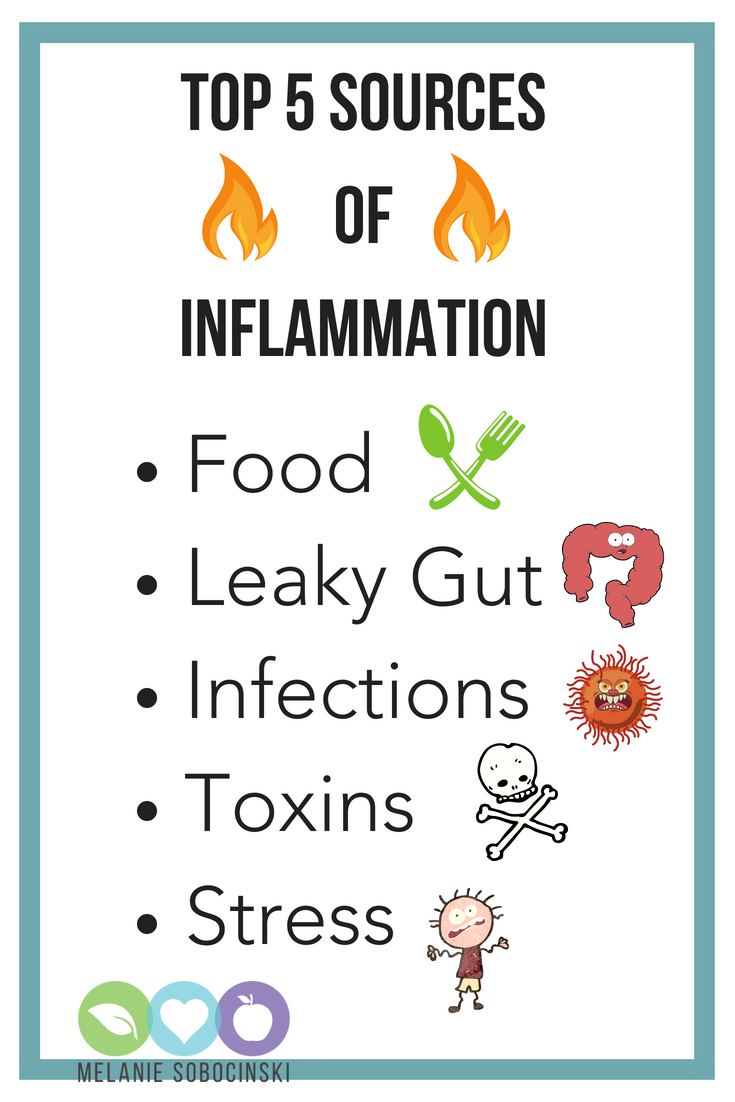 Sources of inflammation